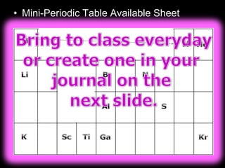• Mini-Periodic Table Available Sheet
 