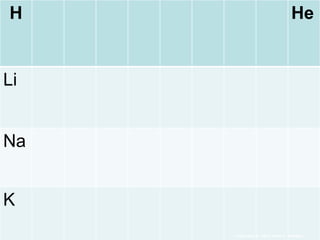 H He
Li
Na
K
Copyright © 2010 Ryan P. Murphy
 