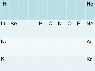 H He
Li Be B C N O F Ne
Na Ar
K Kr
Copyright © 2010 Ryan P. Murphy
 