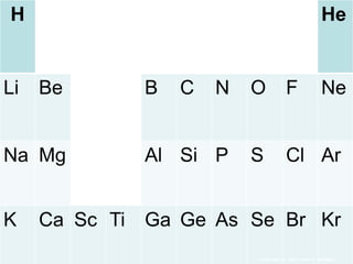 H He
Li Be B C N O F Ne
Na Mg Al Si P S Cl Ar
K Ca Sc Ti Ga Ge As Se Br Kr
Copyright © 2010 Ryan P. Murphy
 