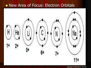  New Area of Focus: Electron Orbitals
Copyright © 2010 Ryan P. Murphy
 