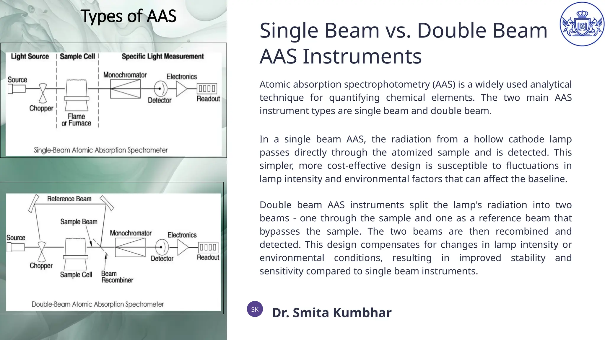 Single Beam vs. Double Beam
AAS Instruments
Atomic absorption spectrophotometry (AAS) is a widely used analytical
technique for quantifying chemical elements. The two main AAS
instrument types are single beam and double beam.
In a single beam AAS, the radiation from a hollow cathode lamp
passes directly through the atomized sample and is detected. This
simpler, more cost-effective design is susceptible to fluctuations in
lamp intensity and environmental factors that can affect the baseline.
Double beam AAS instruments split the lamp's radiation into two
beams - one through the sample and one as a reference beam that
bypasses the sample. The two beams are then recombined and
detected. This design compensates for changes in lamp intensity or
environmental conditions, resulting in improved stability and
sensitivity compared to single beam instruments.
Types of AAS
SK
Dr. Smita Kumbhar
 