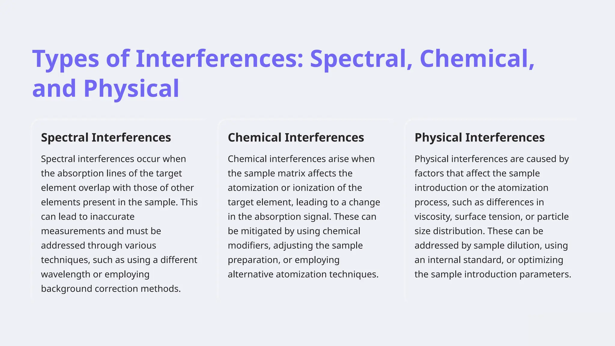 Types of Interferences: Spectral, Chemical,
and Physical
Spectral Interferences
Spectral interferences occur when
the absorption lines of the target
element overlap with those of other
elements present in the sample. This
can lead to inaccurate
measurements and must be
addressed through various
techniques, such as using a different
wavelength or employing
background correction methods.
Chemical Interferences
Chemical interferences arise when
the sample matrix affects the
atomization or ionization of the
target element, leading to a change
in the absorption signal. These can
be mitigated by using chemical
modifiers, adjusting the sample
preparation, or employing
alternative atomization techniques.
Physical Interferences
Physical interferences are caused by
factors that affect the sample
introduction or the atomization
process, such as differences in
viscosity, surface tension, or particle
size distribution. These can be
addressed by sample dilution, using
an internal standard, or optimizing
the sample introduction parameters.
 