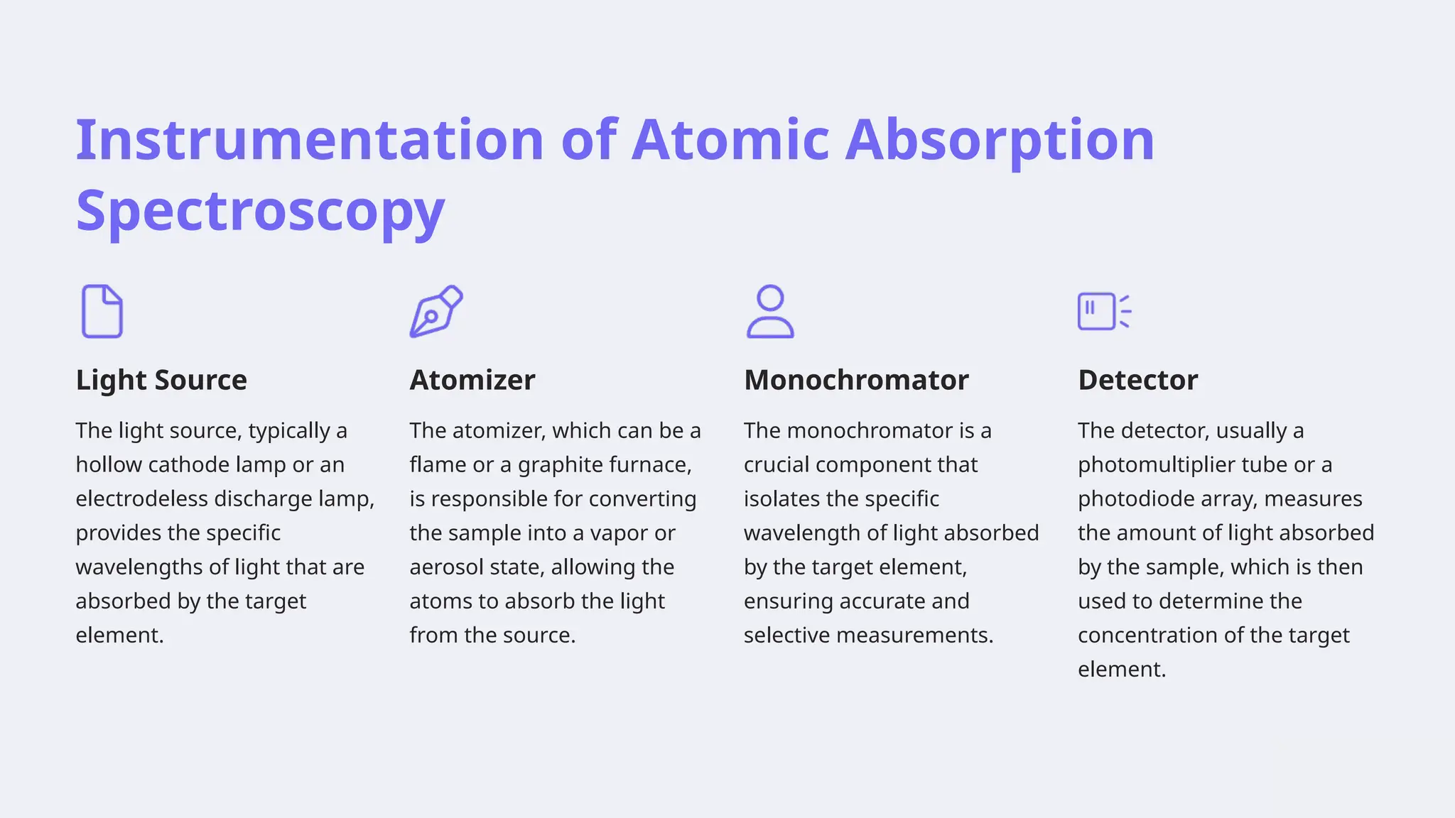 Instrumentation of Atomic Absorption
Spectroscopy
Light Source
The light source, typically a
hollow cathode lamp or an
electrodeless discharge lamp,
provides the specific
wavelengths of light that are
absorbed by the target
element.
Atomizer
The atomizer, which can be a
flame or a graphite furnace,
is responsible for converting
the sample into a vapor or
aerosol state, allowing the
atoms to absorb the light
from the source.
Monochromator
The monochromator is a
crucial component that
isolates the specific
wavelength of light absorbed
by the target element,
ensuring accurate and
selective measurements.
Detector
The detector, usually a
photomultiplier tube or a
photodiode array, measures
the amount of light absorbed
by the sample, which is then
used to determine the
concentration of the target
element.
 