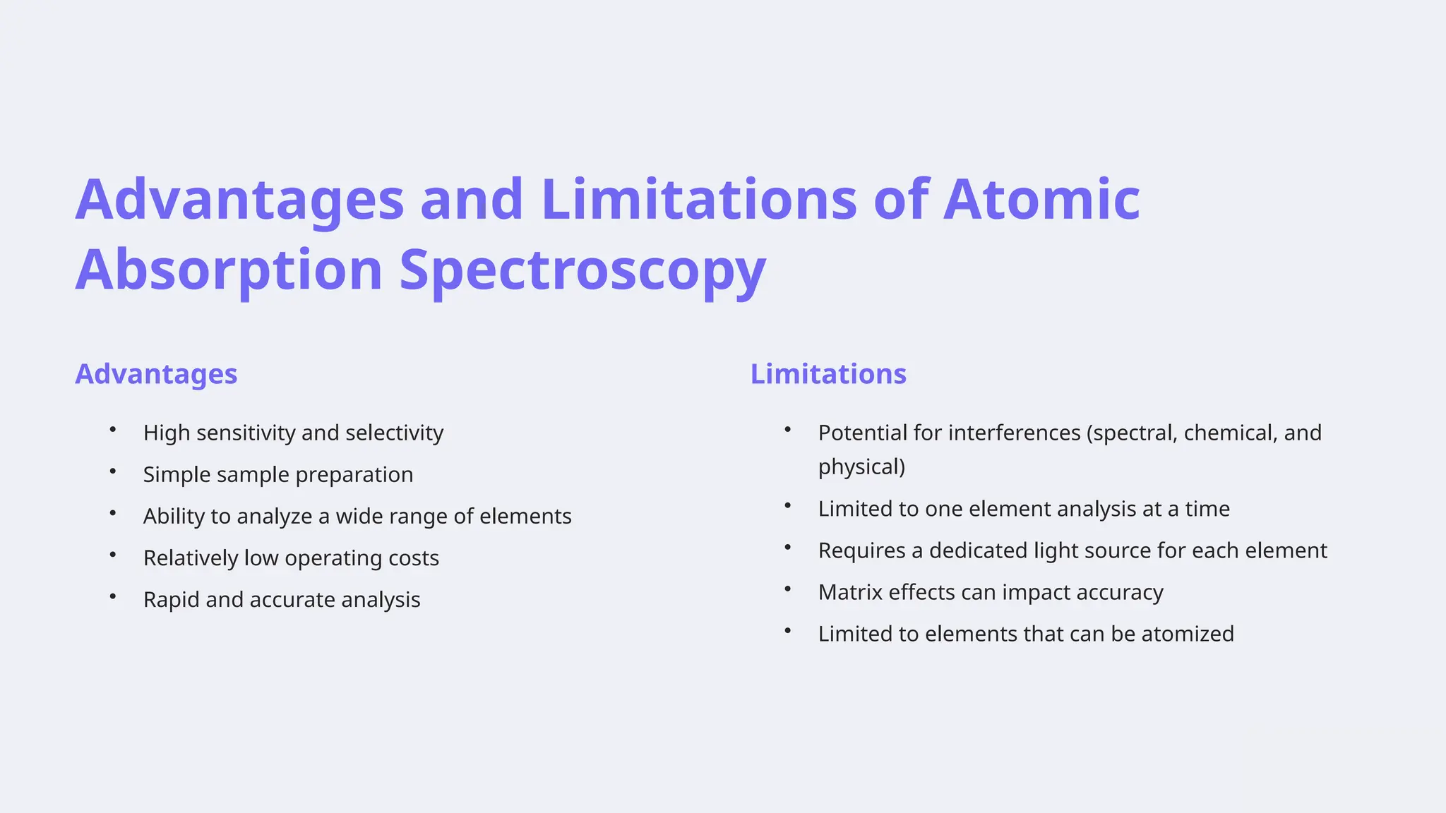 Advantages and Limitations of Atomic
Absorption Spectroscopy
Advantages
• High sensitivity and selectivity
• Simple sample preparation
• Ability to analyze a wide range of elements
• Relatively low operating costs
• Rapid and accurate analysis
Limitations
• Potential for interferences (spectral, chemical, and
physical)
• Limited to one element analysis at a time
• Requires a dedicated light source for each element
• Matrix effects can impact accuracy
• Limited to elements that can be atomized
 