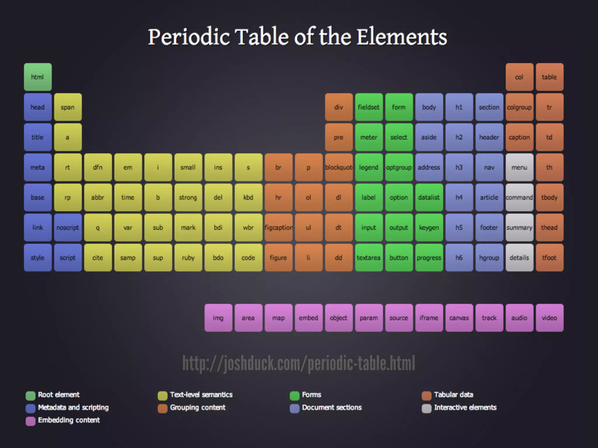 http://joshduck.com/periodic-table.html
 