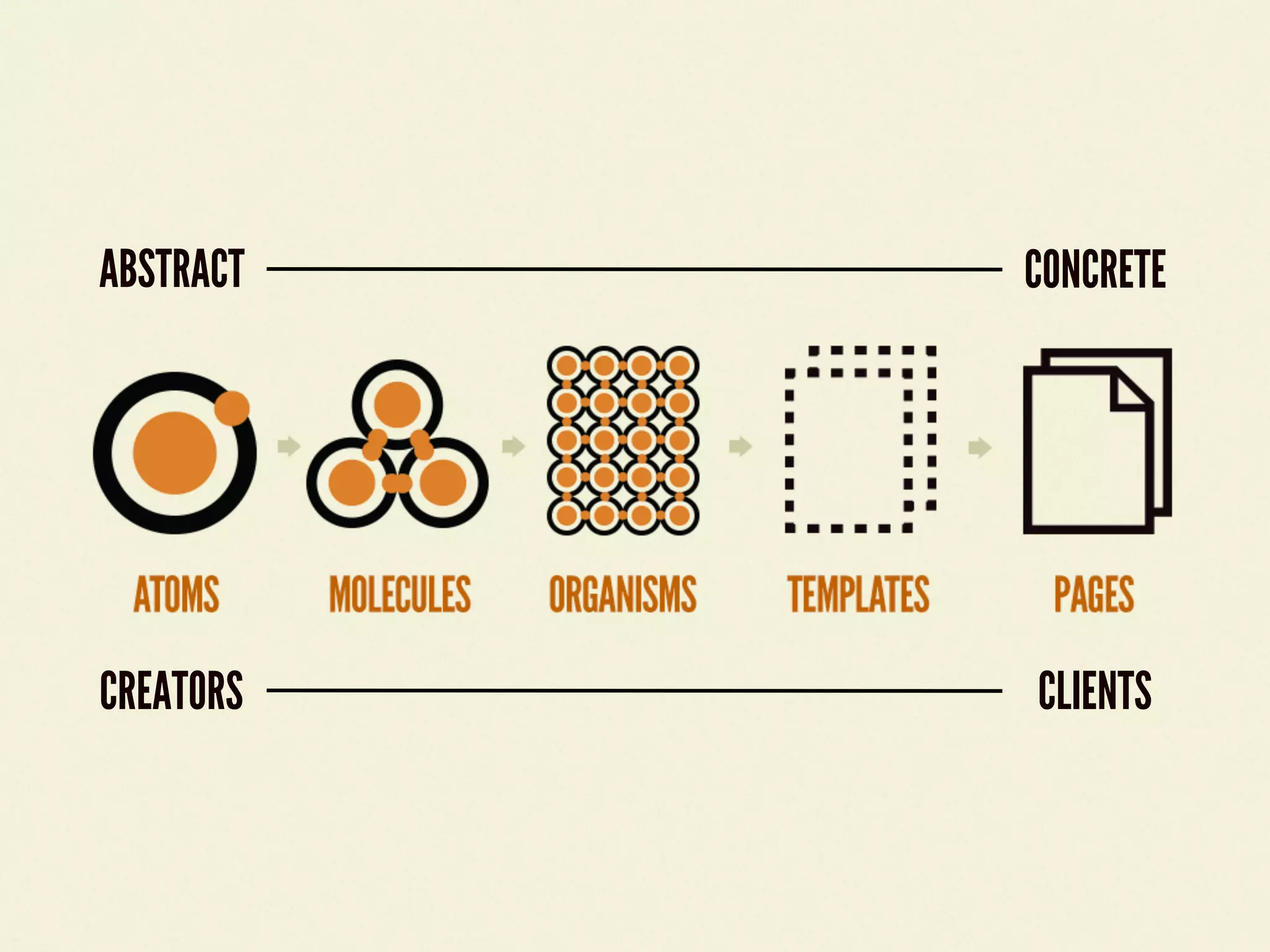 ABSTRACT CONCRETE
CREATORS CLIENTS
 