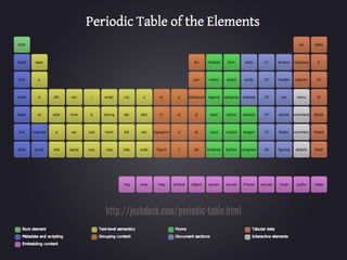 http://joshduck.com/periodic-table.html
 