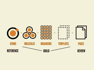 REFERENCE BUILD REVIEW
 