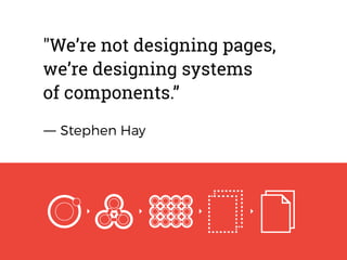 "We’re not designing pages,
we’re designing systems
of components.”
― Stephen Hay
 