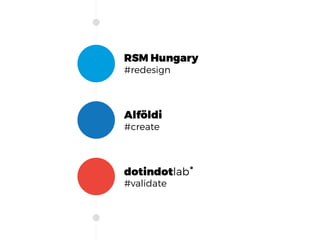 RSM Hungary
#redesign
Alföldi
#create
dotindotlab°
#validate
 