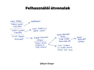 @Ryan Singer
Felhasználói útvonalak
 