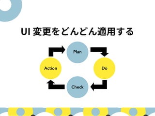 Plan
Do
Check
Action
 