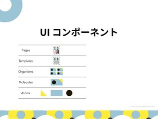 Pages
Templates
Organisms
Molecules
Atoms
Photo by Dhyamis Kleber from Pexels
 