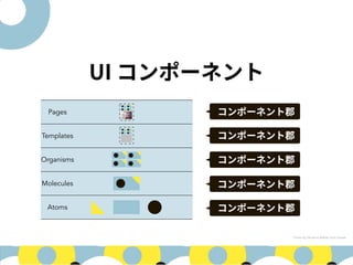 Pages
Templates
Organisms
Molecules
Atoms
Photo by Dhyamis Kleber from Pexels
 