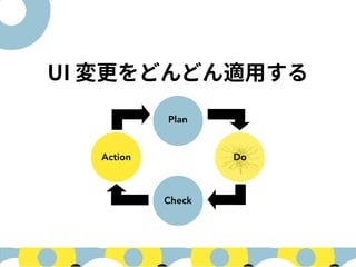 Plan
Check
Action Do
 