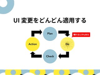 Plan
Check
Action Do
 