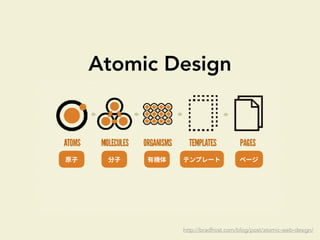 Atomic Design
http://bradfrost.com/blog/post/atomic-web-design/
 