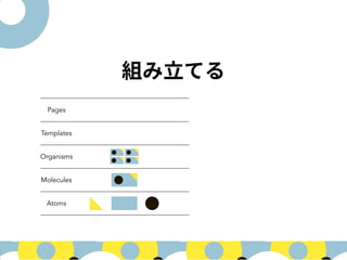 Pages
Templates
Organisms
Molecules
Atoms
 