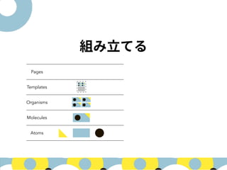 Pages
Templates
Organisms
Molecules
Atoms
 