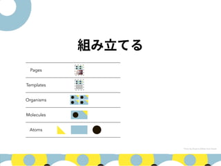 Pages
Templates
Organisms
Molecules
Atoms
Photo by Dhyamis Kleber from Pexels
 