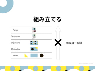 Pages
Templates
Organisms
Molecules
Atoms
Photo by Dhyamis Kleber from Pexels
 