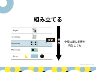Pages
Templates
Organisms
Molecules
Atoms
 
 
Photo by Dhyamis Kleber from Pexels
 