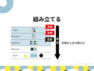 Pages
Templates
Organisms
Molecules
Atoms
 
Photo by Dhyamis Kleber from Pexels
 