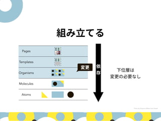 Pages
Templates
Organisms
Molecules
Atoms
 
 
Photo by Dhyamis Kleber from Pexels
 