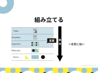 Pages
Templates
Organisms
Molecules
Atoms
 
Photo by Dhyamis Kleber from Pexels
 