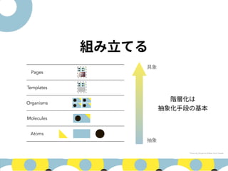  
Pages
Templates
Organisms
Molecules
Atoms
Photo by Dhyamis Kleber from Pexels
 