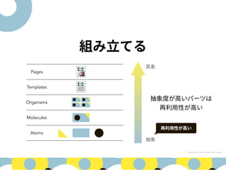  
Pages
Templates
Organisms
Molecules
Atoms
Photo by Dhyamis Kleber from Pexels
 