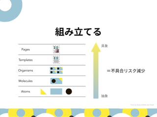 Pages
Templates
Organisms
Molecules
Atoms
Photo by Dhyamis Kleber from Pexels
 