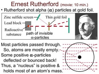 Atomic models | PPT