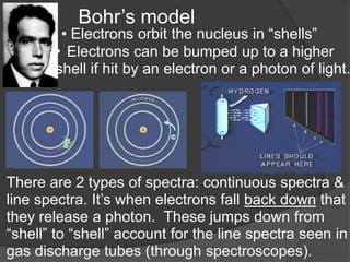 Bohr’s model
There are 2 types of spectra: continuous spectra &
line spectra. It’s when electrons fall back down that
they release a photon. These jumps down from
“shell” to “shell” account for the line spectra seen in
gas discharge tubes (through spectroscopes).
• Electrons orbit the nucleus in “shells”
• Electrons can be bumped up to a higher
shell if hit by an electron or a photon of light.
 