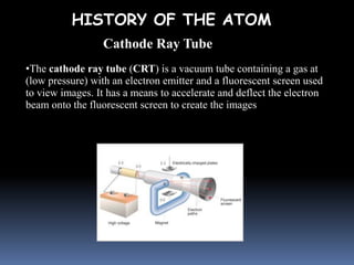 HISTORY OF THE ATOM
Cathode Ray Tube
•The cathode ray tube (CRT) is a vacuum tube containing a gas at
(low pressure) with an electron emitter and a fluorescent screen used
to view images. It has a means to accelerate and deflect the electron
beam onto the fluorescent screen to create the images
 