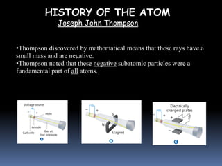 HISTORY OF THE ATOM
Joseph John Thompson
•Thompson discovered by mathematical means that these rays have a
small mass and are negative.
•Thompson noted that these negative subatomic particles were a
fundamental part of all atoms.
 