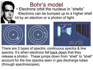 atomic-models (1) physical science module 3 | PPT