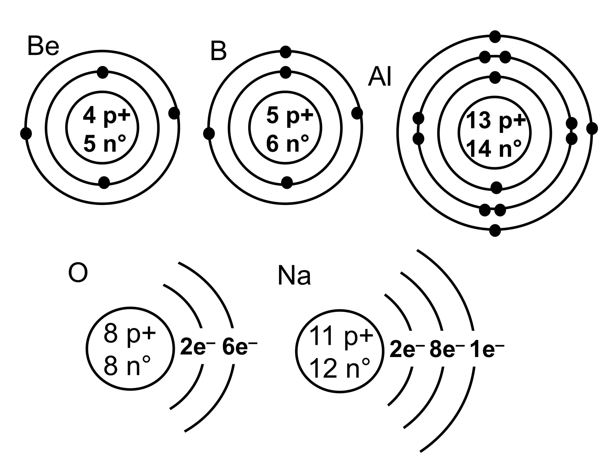atomic-models_PHYSICS.ppt | Chemistry | Science