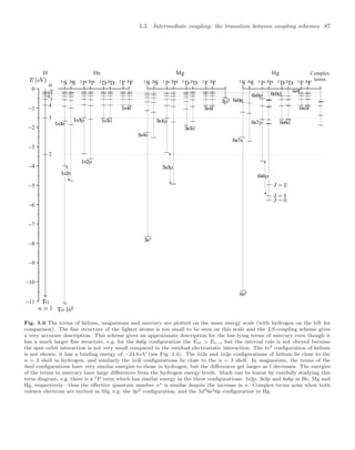 5.3 Intermediate coupling: the transition between coupling schemes 87
−1
−2
−3
−4
−5
−6
−7
−8
−9
−10
−11
0
Hg
Mg
He
H Complex
terms
2
3
4
67
89
5
Fig. 5.9 The terms of helium, magnesium and mercury are plotted on the same energy scale (with hydrogen on the left for
comparison). The ﬁne structure of the lighter atoms is too small to be seen on this scale and the LS-coupling scheme gives
a very accurate description. This scheme gives an approximate description for the low-lying terms of mercury even though it
has a much larger ﬁne structure, e.g. for the 6s6p conﬁguration the Ere  Es−o but the interval rule is not obeyed because
the spin–orbit interaction is not very small compared to the residual electrostatic interaction. The 1s2 conﬁguration of helium
is not shown; it has a binding energy of −24.6 eV (see Fig. 3.4). The 1s2s and 1s2p conﬁgurations of helium lie close to the
n = 2 shell in hydrogen, and similarly the 1s3l conﬁgurations lie close to the n = 3 shell. In magnesium, the terms of the
3snf conﬁgurations have very similar energies to those in hydrogen, but the diﬀerences get larger as l decreases. The energies
of the terms in mercury have large diﬀerences from the hydrogen energy levels. Much can be learnt by carefully studying this
term diagram, e.g. there is a 1P term which has similar energy in the three conﬁgurations: 1s2p, 3s3p and 6s6p in He, Mg and
Hg, respectively—thus the eﬀective quantum number n∗ is similar despite the increase in n. Complex terms arise when both
valence electrons are excited in Mg, e.g. the 3p2 conﬁguration, and the 5d96s26p conﬁguration in Hg.
 