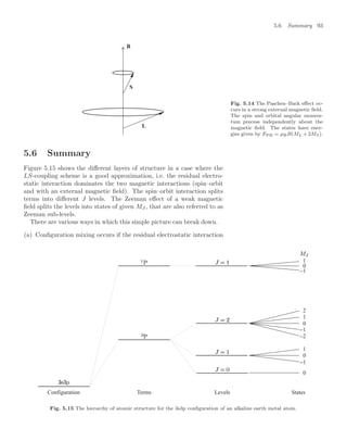 5.6 Summary 93
B
S
L
Fig. 5.14 The Paschen–Back eﬀect oc-
curs in a strong external magnetic ﬁeld.
The spin and orbital angular momen-
tum precess independently about the
magnetic ﬁeld. The states have ener-
gies given by EPB = µBB(ML + 2MS).
5.6 Summary
Figure 5.15 shows the diﬀerent layers of structure in a case where the
LS-coupling scheme is a good approximation, i.e. the residual electro-
static interaction dominates the two magnetic interactions (spin–orbit
and with an external magnetic ﬁeld). The spin–orbit interaction splits
terms into diﬀerent J levels. The Zeeman eﬀect of a weak magnetic
ﬁeld splits the levels into states of given MJ , that are also referred to as
Zeeman sub-levels.
There are various ways in which this simple picture can break down.
(a) Conﬁguration mixing occurs if the residual electrostatic interaction
Configuration Levels States
Terms
1
2
0
−1
−2
0
−1
1
0
0
−1
1
Fig. 5.15 The hierarchy of atomic structure for the 3s3p conﬁguration of an alkaline earth metal atom.
 