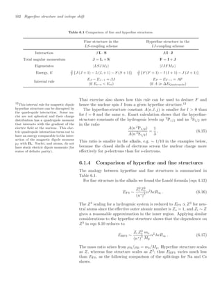 102 Hyperﬁne structure and isotope shift
Table 6.1 Comparison of ﬁne and hyperﬁne structures.
Fine structure in the Hyperﬁne structure in the
LS-coupling scheme IJ-coupling scheme
Interaction β L · S A I · J
Total angular momentum J = L + S F = I + J
Eigenstates |LSJMJ  |IJFMF 
Energy, E β
2
{J (J + 1) − L (L + 1) − S (S + 1)} A
2
{F (F + 1) − I (I + 1) − J (J + 1)}
EJ − EJ−1 = βJ EF − EF −1 = AF
Interval rule
(if Es−o  Ere) (if A ∆EQuadrupole)
That exercise also shows how this rule can be used to deduce F and
hence the nuclear spin I from a given hyperﬁne structure.12
12
This interval rule for magnetic dipole
hyperﬁne structure can be disrupted by
the quadrupole interaction. Some nu-
clei are not spherical and their charge
distribution has a quadrupole moment
that interacts with the gradient of the
electric ﬁeld at the nucleus. This elec-
tric quadrupole interaction turns out to
have an energy comparable to the inter-
action of the magnetic dipole moment
µI with Be. Nuclei, and atoms, do not
have static electric dipole moments (for
states of deﬁnite parity).
The hyperﬁne-structure constant A(n, l, j) is smaller for l  0 than
for l = 0 and the same n. Exact calculation shows that the hyperﬁne-
structure constants of the hydrogenic levels np 2
P1/2 and ns 2
S1/2 are
in the ratio
A(n 2
P1/2)
A(n 2
S1/2)
=
1
3
. (6.15)
This ratio is smaller in the alkalis, e.g. ∼ 1/10 in the examples below,
because the closed shells of electrons screen the nuclear charge more
eﬀectively for p-electrons than for s-electrons.
6.1.4 Comparison of hyperﬁne and ﬁne structures
The analogy between hyperﬁne and ﬁne structures is summarised in
Table 6.1.
For ﬁne structure in the alkalis we found the Landé formula (eqn 4.13)
EFS ∼
Z2
i Z2
o
(n∗)3 α2
hcR∞ . (6.16)
The Z4
scaling for a hydrogenic system is reduced to EFS ∝ Z2
for neu-
tral atoms since the eﬀective outer atomic number is Zo = 1, and Zi ∼ Z
gives a reasonable approximation in the inner region. Applying similar
considerations to the hyperﬁne structure shows that the dependence on
Z3
in eqn 6.10 reduces to
EHFS ∼
Zi Z2
o
(n∗)
3
me
Mp
α2
hcR∞ . (6.17)
The mass ratio arises from µN/µB = me/Mp. Hyperﬁne structure scales
as Z, whereas ﬁne structure scales as Z2
; thus EHFS varies much less
than EFS, as the following comparison of the splittings for Na and Cs
shows.
 