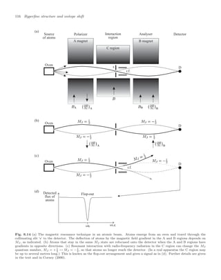 116 Hyperﬁne structure and isotope shift
A magnet B magnet
D
Detector
Oven
Polarizer Interaction
region
Analyser
Source
of atoms
C region
(a)
(d)
s
D
Oven
(b)
D
Oven
(c)
Detected
flux of
atoms
Flop-out
r.f.
r.f.
Fig. 6.14 (a) The magnetic resonance technique in an atomic beam. Atoms emerge from an oven and travel through the
collimating slit ‘s’ to the detector. The deﬂection of atoms by the magnetic ﬁeld gradient in the A and B regions depends on
MJ , as indicated. (b) Atoms that stay in the same MJ state are refocused onto the detector when the A and B regions have
gradients in opposite directions. (c) Resonant interaction with radio-frequency radiation in the C region can change the MJ
quantum number, MJ = + 1
2
↔ MJ = − 1
2
, so that atoms no longer reach the detector. (In a real apparatus the C region may
be up to several metres long.) This is known as the ﬂop-out arrangement and gives a signal as in (d). Further details are given
in the text and in Corney (2000).
 