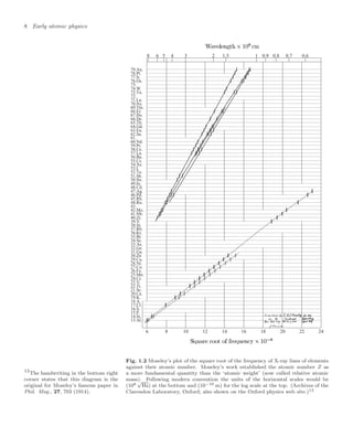 8 Early atomic physics
79.Au.
78.Pt.
77.Ir.
76.Os.
75.
74.W.
73.Ta.
72.
71.Lu.
70.Ny.
69.Tm.
68.Er.
67.Ho.
66.Ds.
65.Tb.
64.Gd.
63.Eu.
62.Sa.
61.
60.Nd.
59.Pr.
58.Ce.
57.La.
56.Ba.
55.Cs.
54.Xe.
53.I.
52.Te.
51.Sb.
50.Sn.
49.In.
48.Cd.
47.Ag.
46.Pd.
45.Rh.
44.Ru.
43.
42.Mo.
41.Nb.
40.Zr.
39.Y.
38.Sr.
37.Rb.
36.Kr.
35.Br.
34.Se.
33.As.
32.Ge.
31.Ga.
30.Zn
29.Cu.
28.Ni.
27.Co.
26.Fe.
25.Mn.
24.Cr.
23.V.
22.Ti.
21.Sc.
20.Ca.
19.K.
18.A.
17.Cl.
16.S.
15.P.
14.Si.
13.Al.
.
8 6 5 4 3 2 1.5 1 0.9 0.8 0.7 0.6
6 8 10 12 14 16 18 20 22 24
Fig. 1.2 Moseley’s plot of the square root of the frequency of X-ray lines of elements
against their atomic number. Moseley’s work established the atomic number Z as
a more fundamental quantity than the ‘atomic weight’ (now called relative atomic
mass). Following modern convention the units of the horizontal scales would be
(108
√
Hz) at the bottom and (10−10 m) for the log scale at the top. (Archives of the
Clarendon Laboratory, Oxford; also shown on the Oxford physics web site.)13
13
The handwriting in the bottom right
corner states that this diagram is the
original for Moseley’s famous paper in
Phil. Mag., 27, 703 (1914).
 