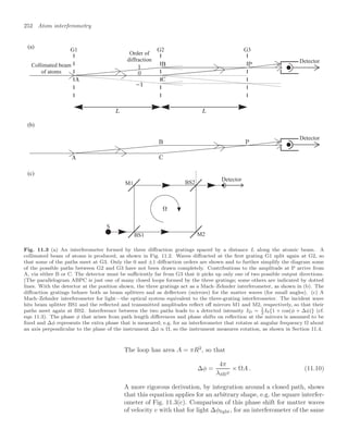 252 Atom interferometry
S
Detector
M1
M2
BS1
BS2
(a)
(b)
(c)
G1
Collimated beam
of atoms
G2
Order of
diffraction
Detector
G3
Detector
Fig. 11.3 (a) An interferometer formed by three diﬀraction gratings spaced by a distance L along the atomic beam. A
collimated beam of atoms is produced, as shown in Fig. 11.2. Waves diﬀracted at the ﬁrst grating G1 split again at G2, so
that some of the paths meet at G3. Only the 0 and ±1 diﬀraction orders are shown and to further simplify the diagram some
of the possible paths between G2 and G3 have not been drawn completely. Contributions to the amplitude at P arrive from
A, via either B or C. The detector must be suﬃciently far from G3 that it picks up only one of two possible output directions.
(The parallelogram ABPC is just one of many closed loops formed by the three gratings; some others are indicated by dotted
lines. With the detector at the position shown, the three gratings act as a Mach–Zehnder interferometer, as shown in (b). The
diﬀraction gratings behave both as beam splitters and as deﬂectors (mirrors) for the matter waves (for small angles). (c) A
Mach–Zehnder interferometer for light—the optical system equivalent to the three-grating interferometer. The incident wave
hits beam splitter BS1 and the reﬂected and transmitted amplitudes reﬂect oﬀ mirrors M1 and M2, respectively, so that their
paths meet again at BS2. Interference between the two paths leads to a detected intensity ID = 1
2
I0{1 + cos(φ + ∆φ)} (cf.
eqn 11.3). The phase φ that arises from path length diﬀerences and phase shifts on reﬂection at the mirrors is assumed to be
ﬁxed and ∆φ represents the extra phase that is measured; e.g. for an interferometer that rotates at angular frequency Ω about
an axis perpendicular to the plane of the instrument ∆φ ∝ Ω, so the instrument measures rotation, as shown in Section 11.4.
The loop has area A = πR2
, so that
∆φ =
4π
λdBv
× ΩA . (11.10)
A more rigorous derivation, by integration around a closed path, shows
that this equation applies for an arbitrary shape, e.g. the square interfer-
ometer of Fig. 11.3(c). Comparison of this phase shift for matter waves
of velocity v with that for light ∆φlight, for an interferometer of the same
 
