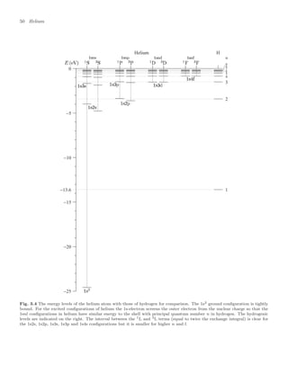 50 Helium
−25
−20
−10
−5
−15
−13.6
0
5
7
6
8
9
4
3
2
1
Helium H
Fig. 3.4 The energy levels of the helium atom with those of hydrogen for comparison. The 1s2 ground conﬁguration is tightly
bound. For the excited conﬁgurations of helium the 1s-electron screens the outer electron from the nuclear charge so that the
1snl conﬁgurations in helium have similar energy to the shell with principal quantum number n in hydrogen. The hydrogenic
levels are indicated on the right. The interval between the 1L and 3L terms (equal to twice the exchange integral) is clear for
the 1s2s, 1s2p, 1s3s, 1s3p and 1s4s conﬁgurations but it is smaller for higher n and l.
 
