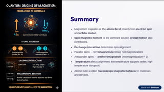 Atomic-Scale-Magnetism microscopic structure | PDF
