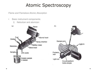Atomic Spectroscopy
Flame and Flameless Atomic Absorption
• Basic instrument components:
2. Nebulizer and atomizer:
 