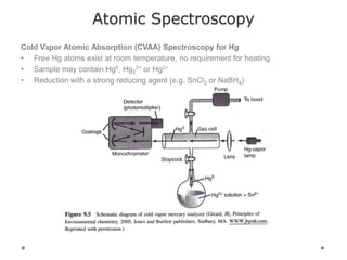 Atomic Spectroscopy
Cold Vapor Atomic Absorption (CVAA) Spectroscopy for Hg
• Free Hg atoms exist at room temperature, no requirement for heating
• Sample may contain Hg0, Hg2
2+ or Hg2+
• Reduction with a strong reducing agent (e.g. SnCl2 or NaBH4)
 