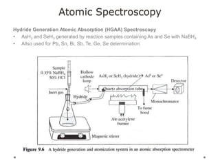 Atomic Spectroscopy
Hydride Generation Atomic Absorption (HGAA) Spectroscopy
• AsH3 and SeH3 generated by reaction samples containing As and Se with NaBH4
• Allso used for Pb, Sn, Bi, Sb, Te, Ge, Se determination
 